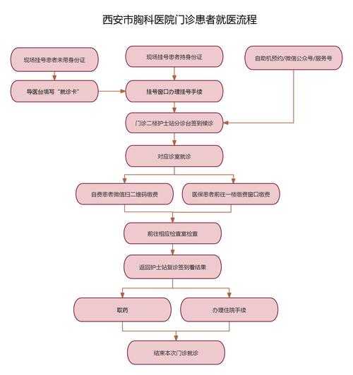 高端医疗实践路径4：以优质服务创新优化患者就医体验