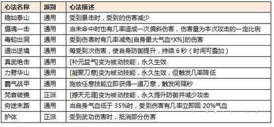 《热血江湖》刀客2025转射手全攻略