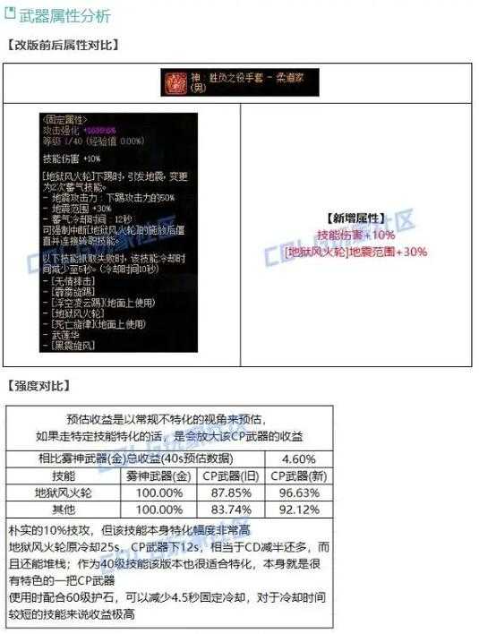 2025 DNF柔道名全攻略：经典到中二搞笑任选
