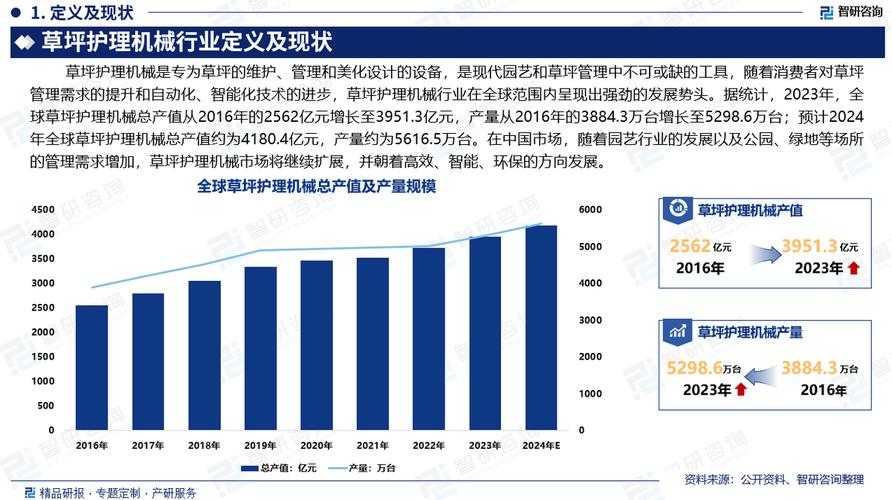 基于您提供的四大权威数据来源，我将从政策、实践、区域差异和未来趋势四个维度为您构建分析框架，并附上关键数据支撑：