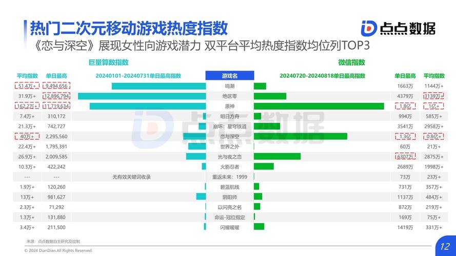 以下是对绅士RPG市场现状与未来趋势的深度分析报告: