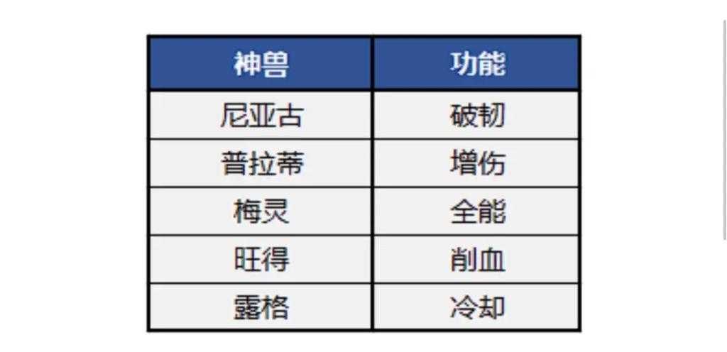 dnf公会地下城介绍