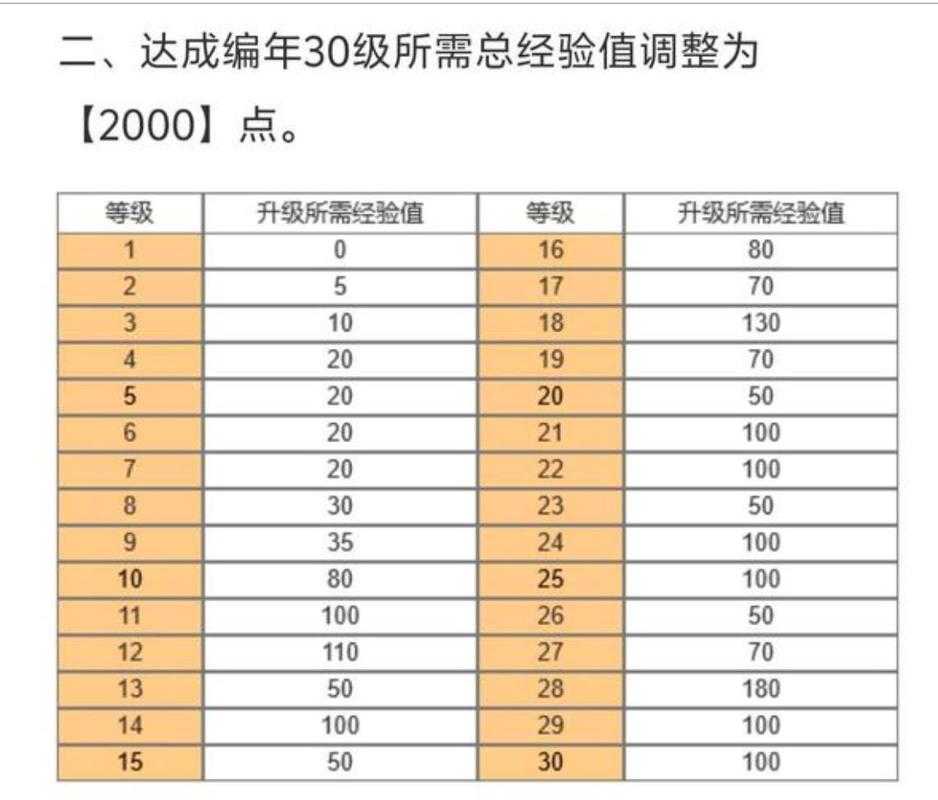 2025 DNF公会贡献度提升全攻略：实测数据+兑换策略