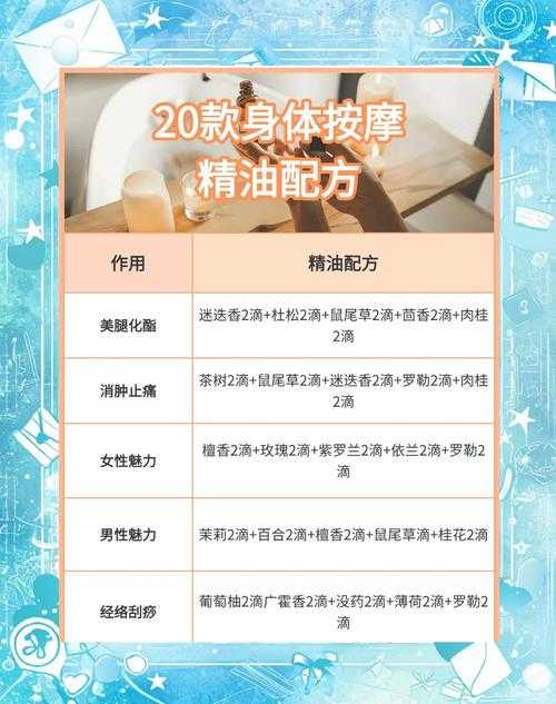 按摩spa养生精油：如何选择适合的按摩SPA养生精油？