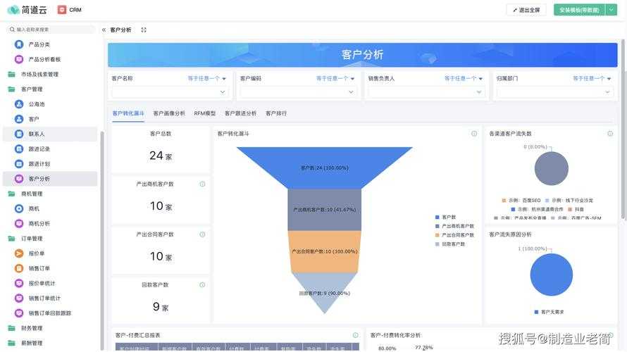 成人永久免费 CRM ：提供高效客户关系管理服务