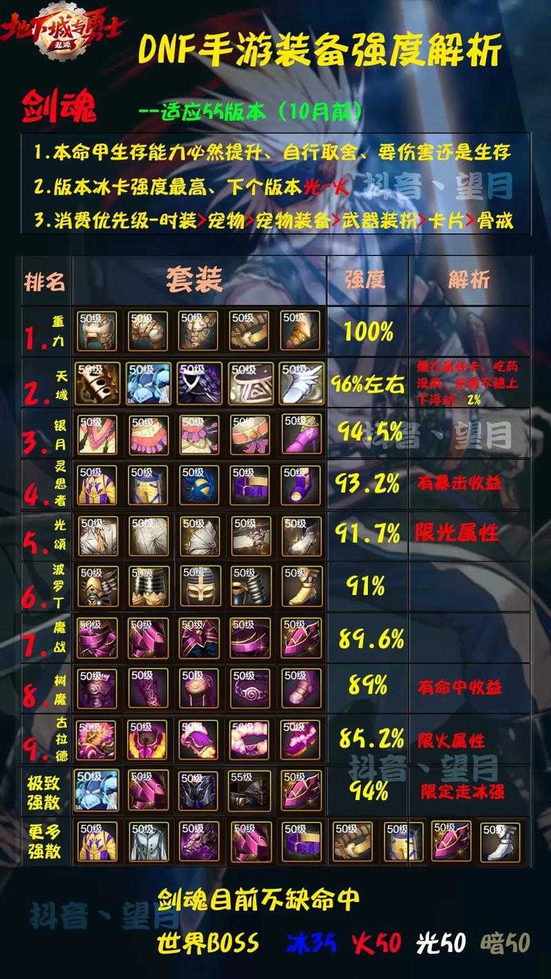 2025DNF精炼套vs冰雪套PVE／PVP本命装备对比