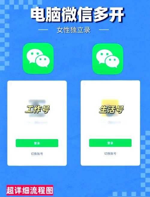 以下是对您提供的微信多开操作指南的专业优化与结构化呈现: