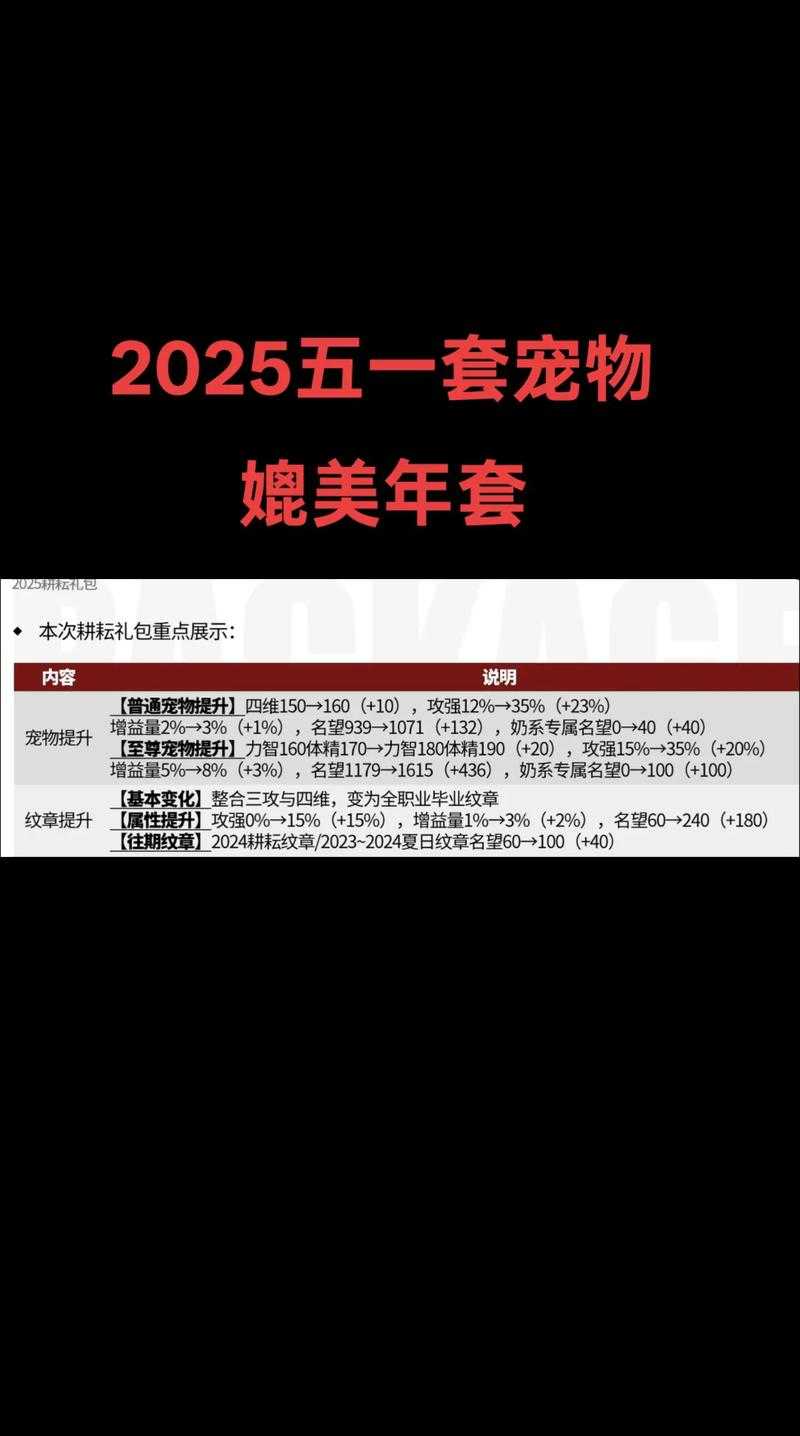 《DNF》2025年五一活动战略解析与价值延伸