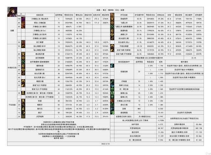 2025DNF战斗力称号职业适配与性价比解析