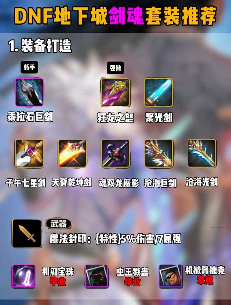 DNF剑魂2025装备暗影能量搭配策略
