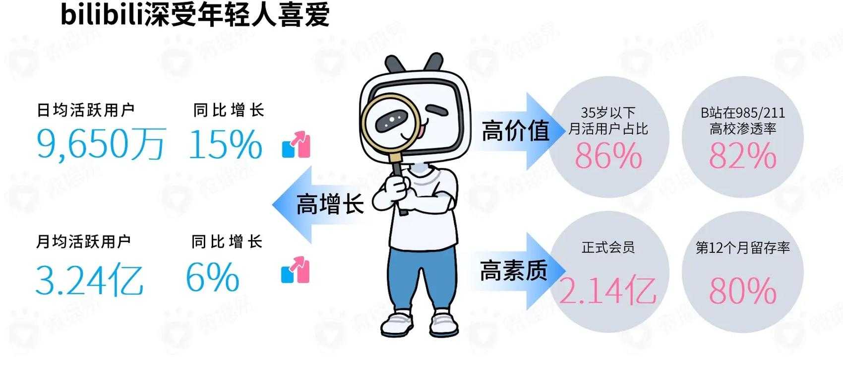 麻花豆传媒一二三产区观众群分析用户画像清晰立体,网友:每个点都戳中需求!