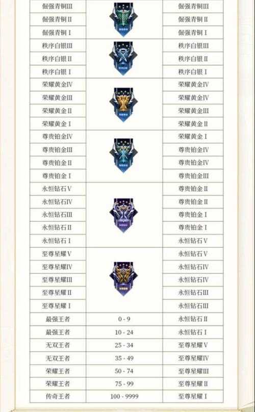 2025年5月英雄联盟手游段位体系全解析