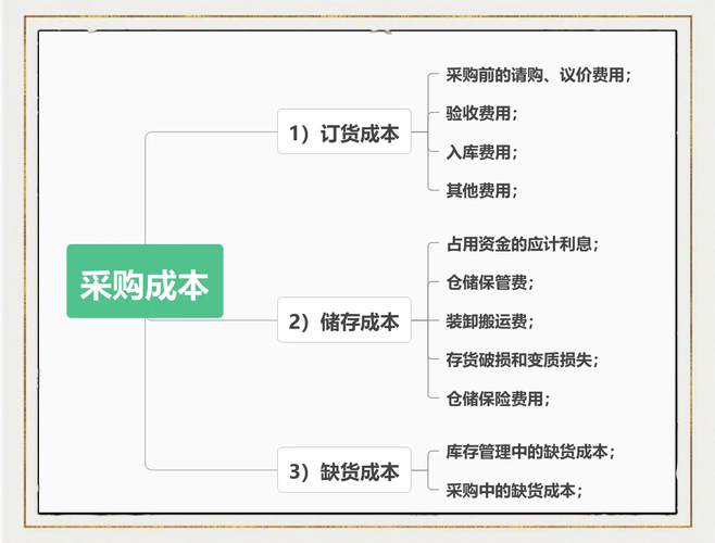 如何合理计算1688批发网年度采购费用？如何节省批发成本？