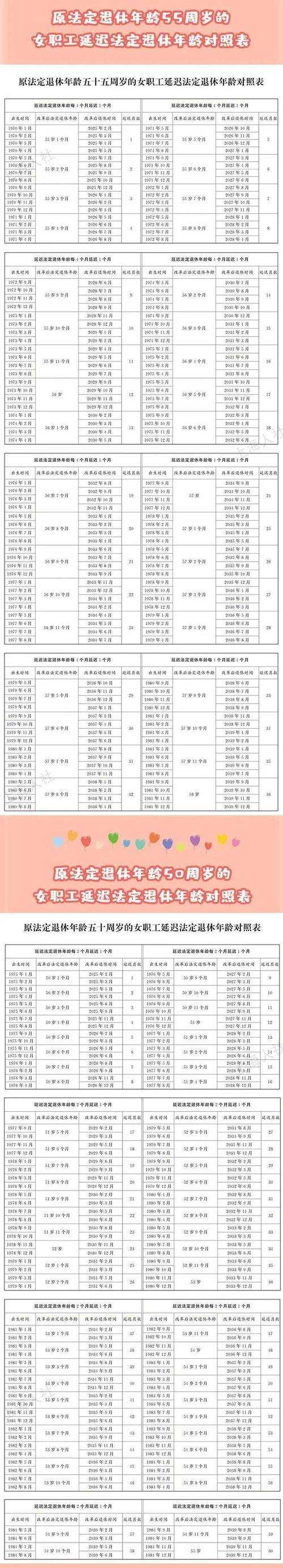 如何用年龄计算器分析职业规划?