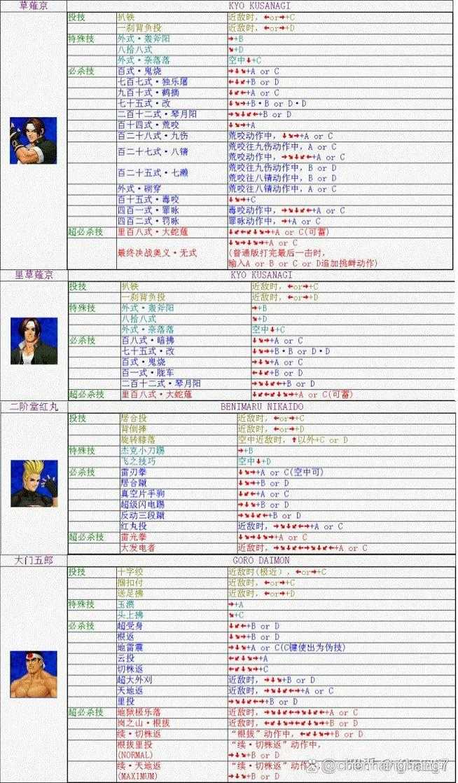 拳皇13斋祀2025新版出招表与隐藏技巧