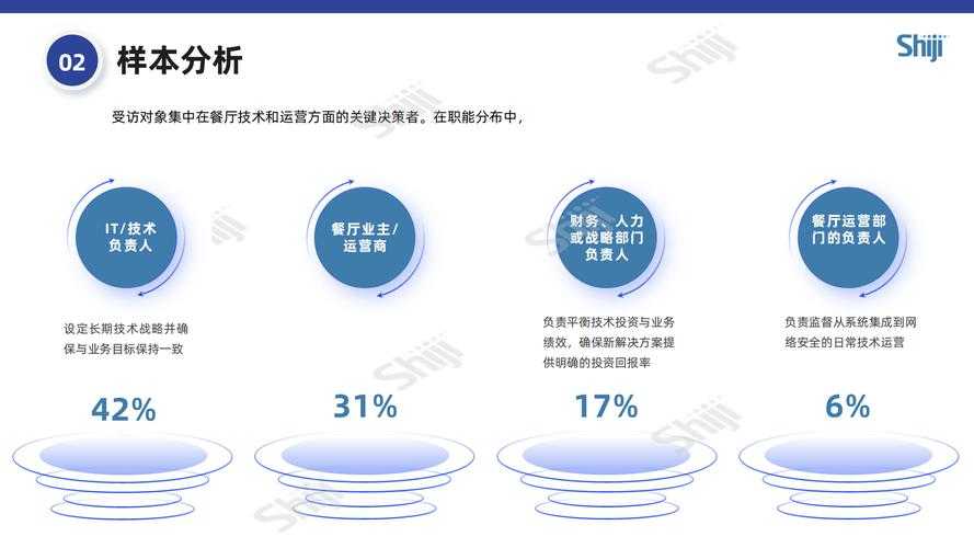 根据您提供的报告内容，我为您整理优化如下，并补充了技术解读与实施建议：