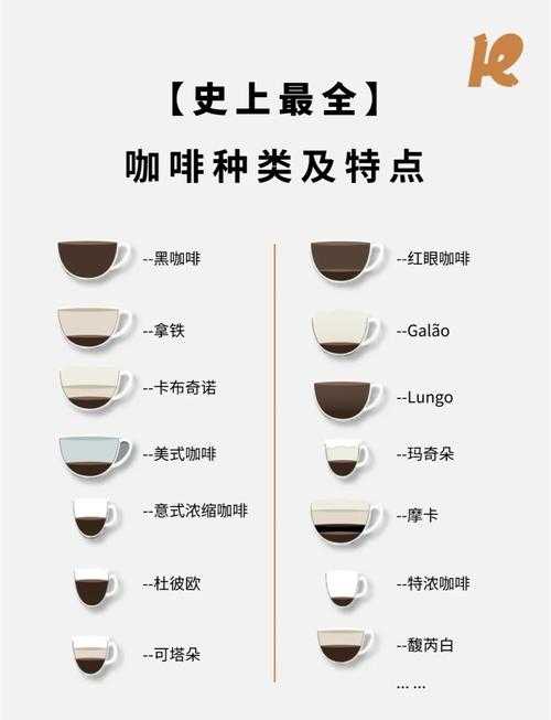 10种最受欢迎的咖啡种类盘点