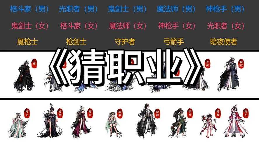 dnf全职业三觉技能名称