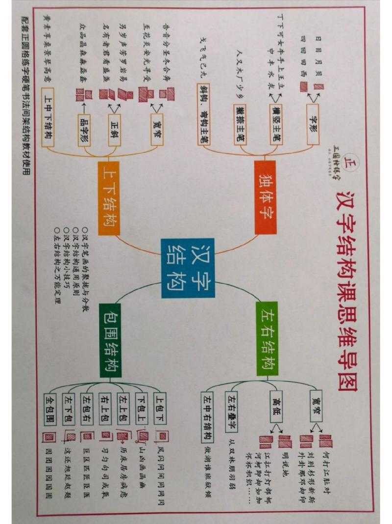 解析汉字结构‘一上b下’:字形演变对语言认知与逻辑思维的促进作用