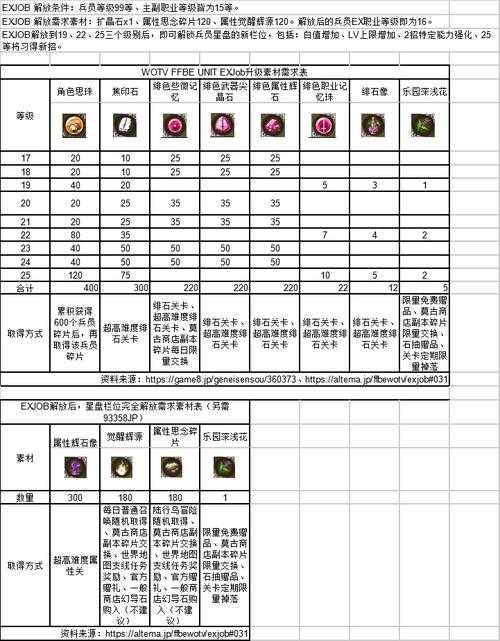《最终幻想:勇气启示录 幻影战争》6月30日维护全攻略