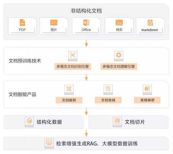 优化后的版本(结构化呈现+功能解析):