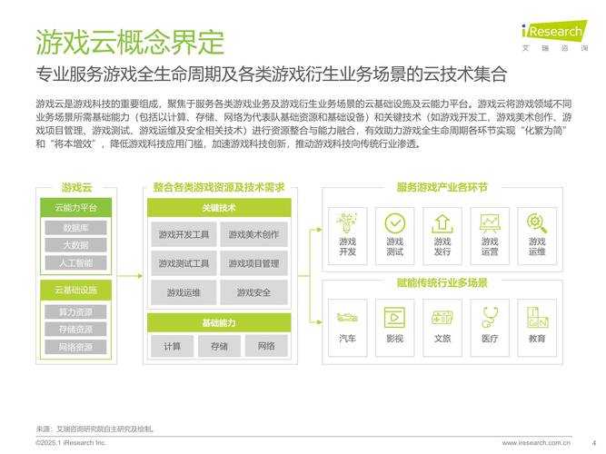 2025多玩小游戏生态闭环：用户技术商业共生