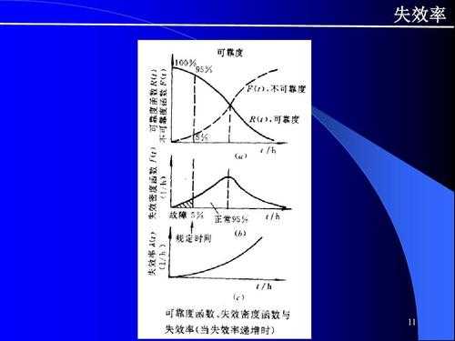 儻跡墮落技術改進方案：提升效率與可靠性的創新策略