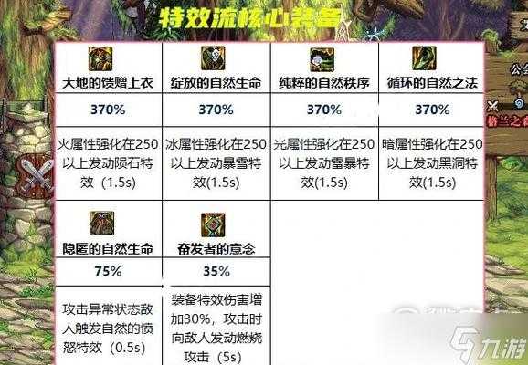 DNF2025广西跨区归属与各城归属解析