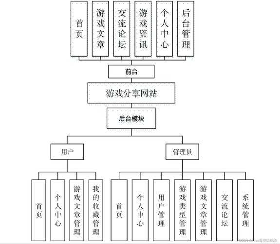 基于提供的游戏运营数据和系统设计，以下为结构化优化方案及风险控制建议：