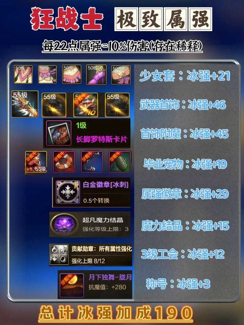 2025 DNF 110级属强搭配全解析
