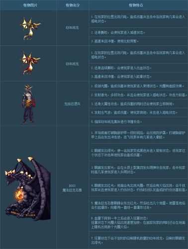 DNF巨龙图2025年最新定位与玩法指南