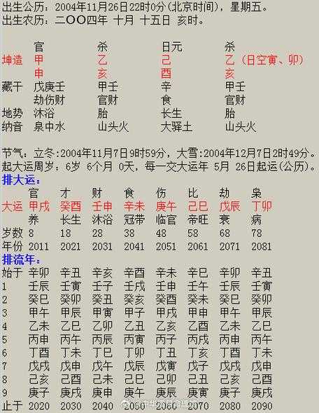 如何解读生辰八字,掌握个人命运走势?试试这个免费的算命网站
