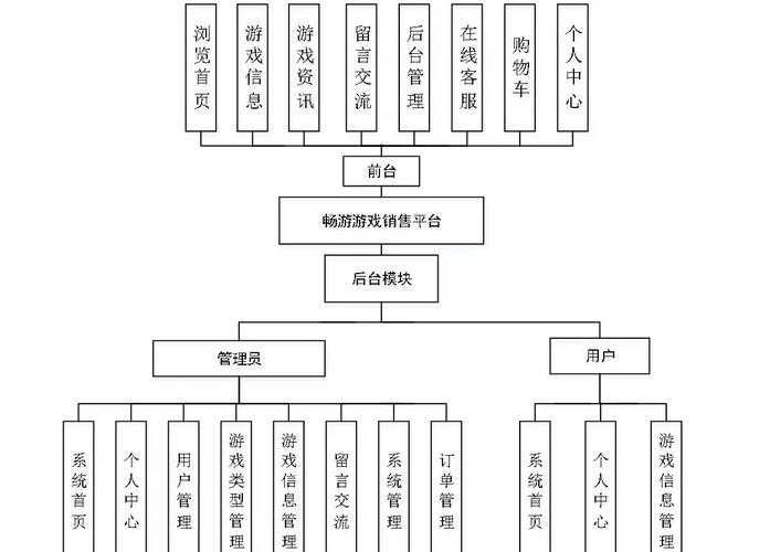 根据您提供的游戏运营指南文档,我为您梳理出以下结构化解读及实用建议: