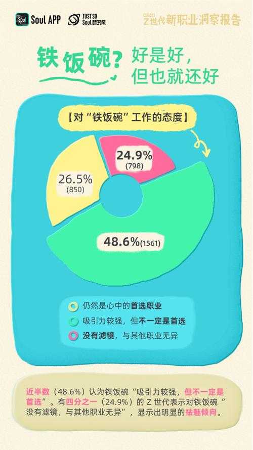 《2025年职业热度调查报告》核心总结：无敌剑圣职业分析