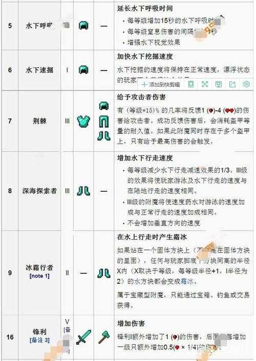传奇霸业2025附魔属性提升全攻略