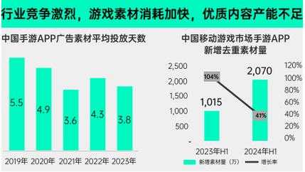 2025页游盈利全攻略:市场、运营、成本与趋势