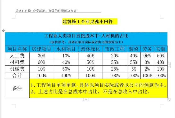 哪个工程更适合你?对比分析两者优势看结果如何?