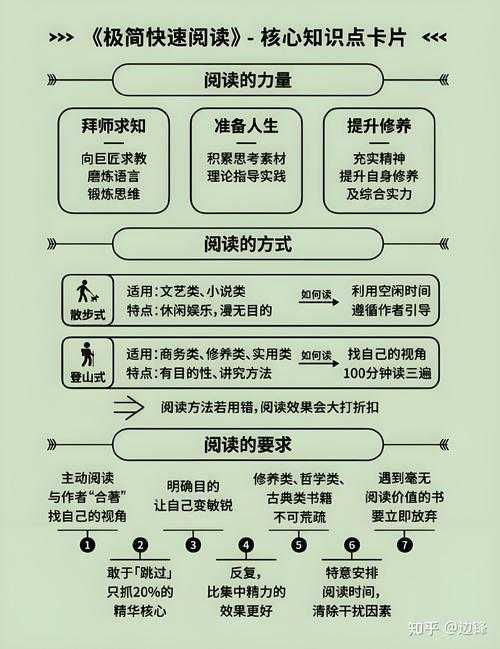 如何有效规划和管理读书时间?以读书族的角度探讨高效阅读方法