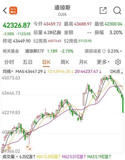 5个关于道琼斯指数的惊人事实