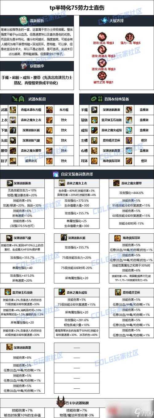DNF2025年85装备升级全指南：材料革新与实战技巧
