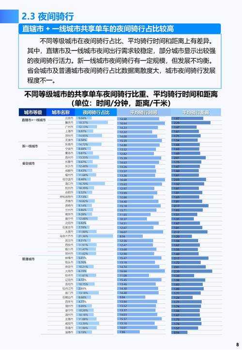 关于《美团打车司机端2025用户调研报告》的分析,由于该报告的具体数据尚未公开或未在公开渠道详细披露,以下提供一种基于行业趋势和常见研究框架的通用分析思路,供参考: