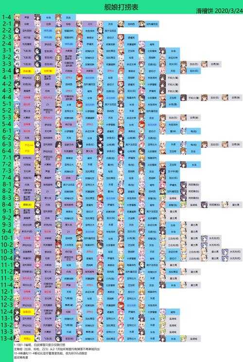 碧蓝航线第章捞船攻略大全:全面解析各关卡船只打捞指南