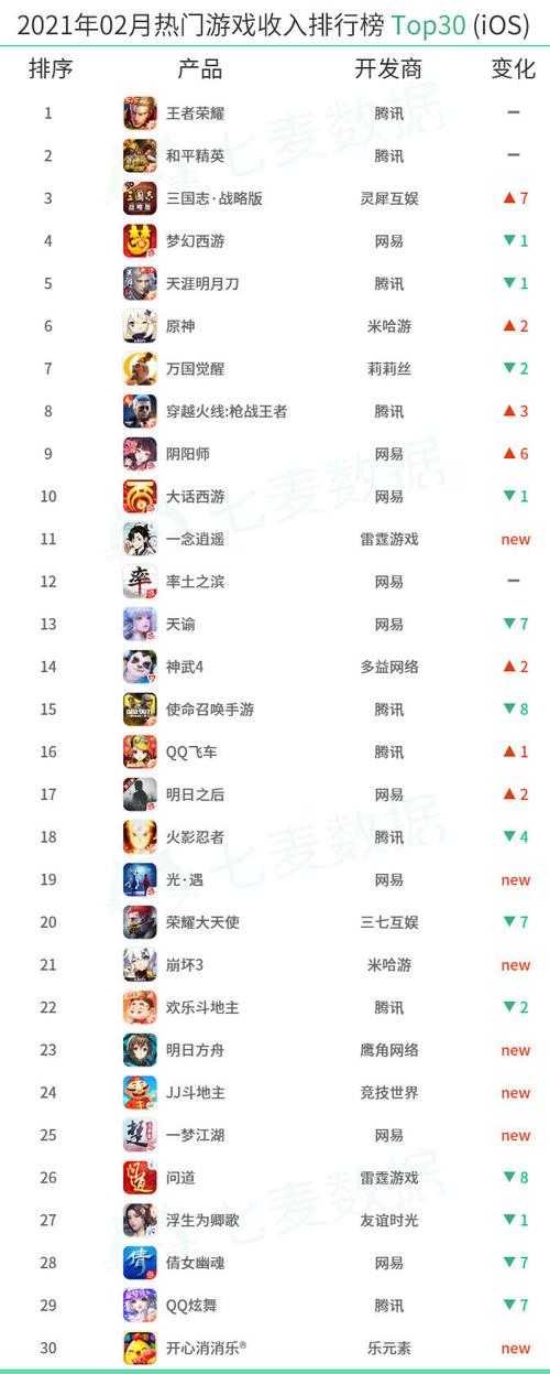 热门网络游戏排行榜:玩家最关心的游戏TOP10是哪几个?