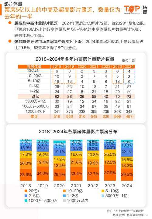 以下是对该电影社会文化影响及行业趋势的深度分析框架: