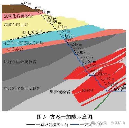 露天矿边坡稳定性监测技术与方法