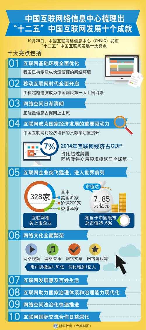 【头条】WWW.5I5J.COM:5I5J互联网思维,开启你的创业新篇章
