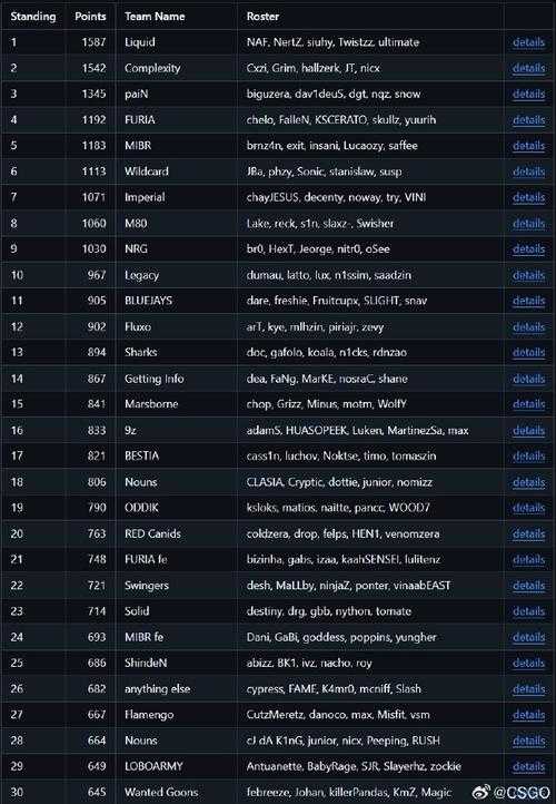 2025 CSGO全球战队变革:欧亚北美新格局与AI战术