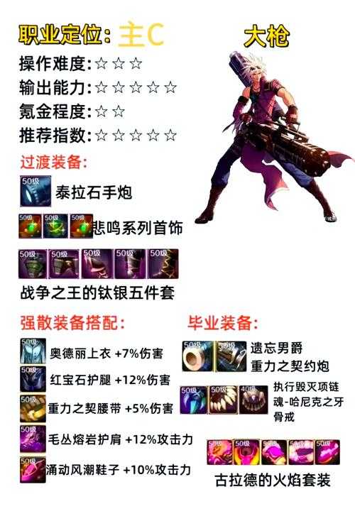 2025DNF地灵套堆箱全攻略一周毕业指南