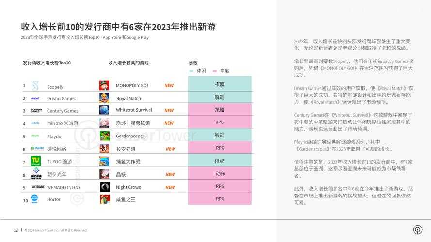 2025年最值得入手的移动游戏全解析 从操作到福利的深度体验