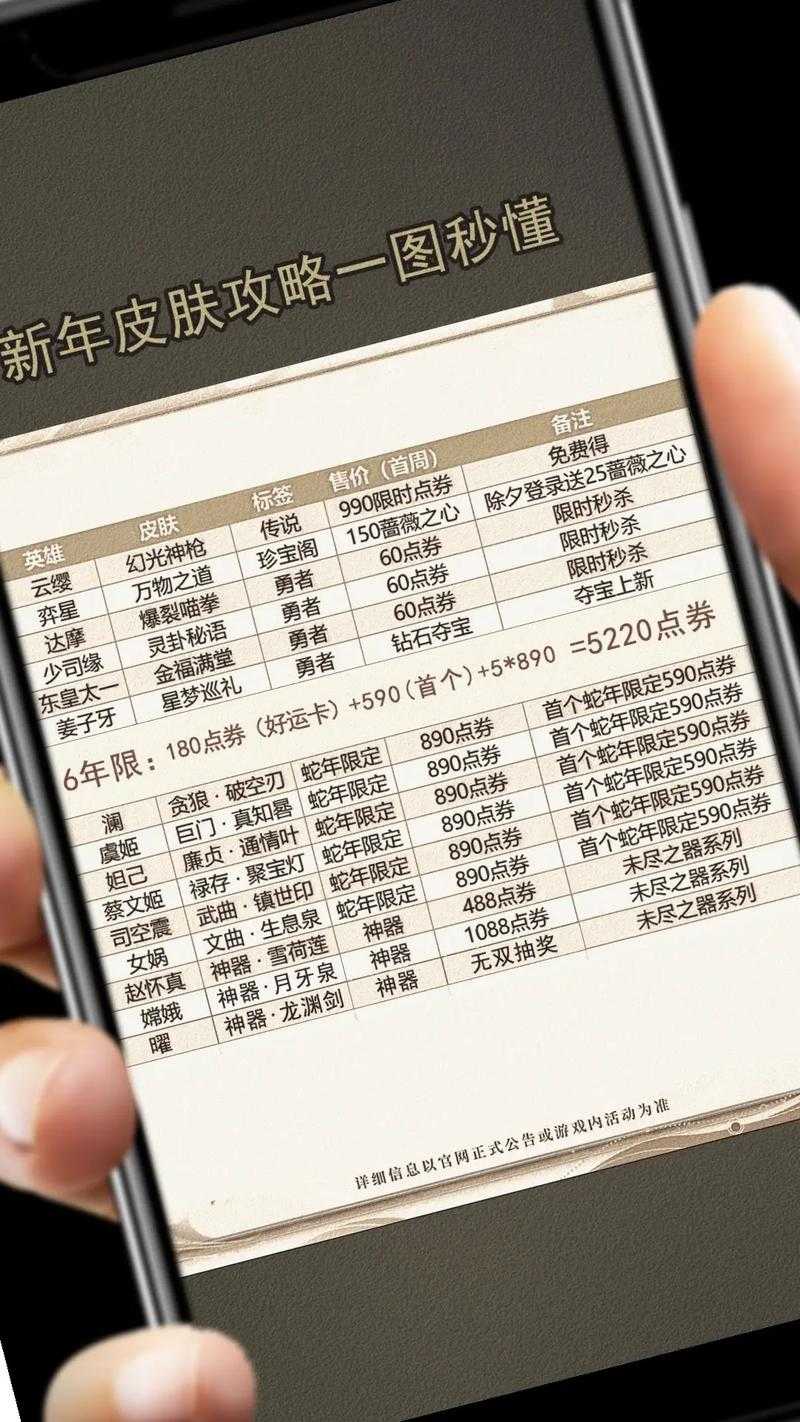 2025年最值得入手的网游皮肤图鉴 附权威对比数据